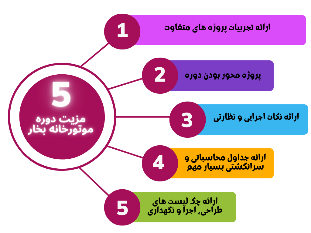 دوره اجرا موتورخانه بخار