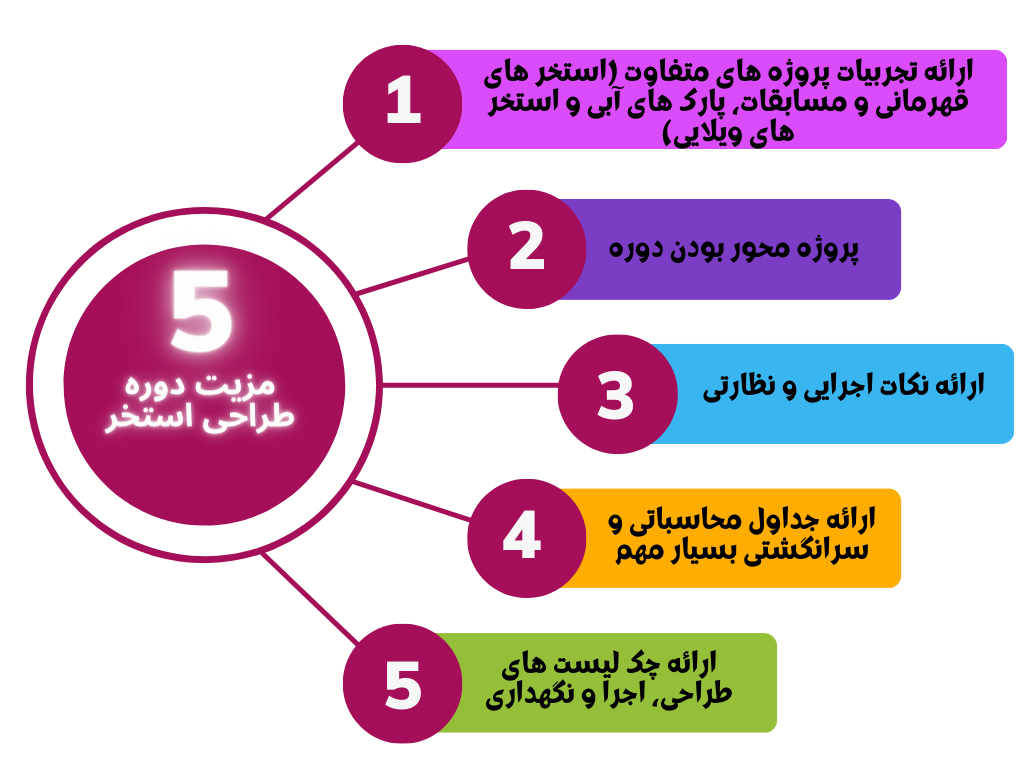 مزایا دوره های گنجینه تاسیسات نسبت به سایر دوره ها